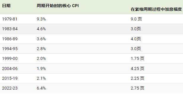 通货膨胀：食品和能源价格上涨如何影响经济